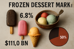 frozen dessert market