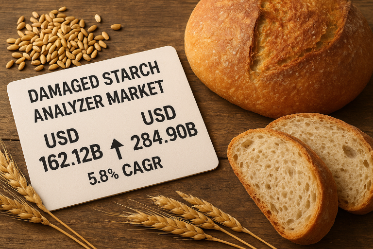 Damaged Starch Analyzer Market Size, Trend and Forecast Analysis