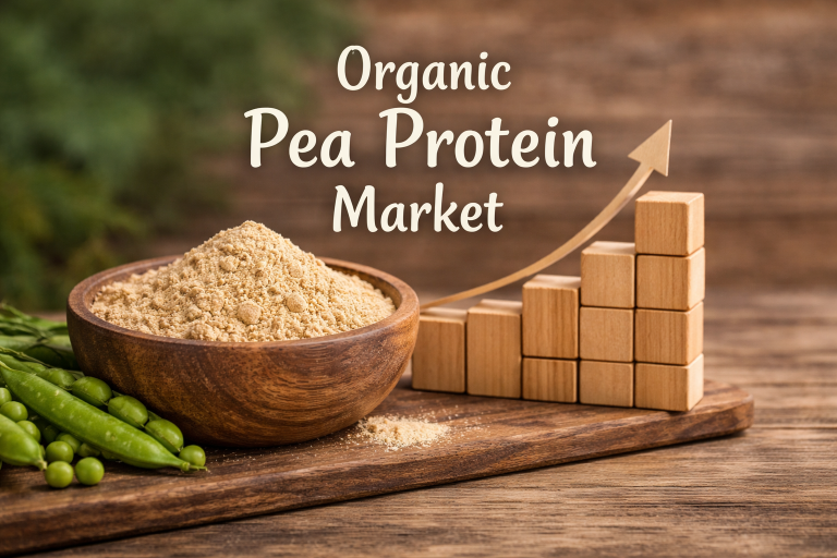 Organic Pea Protein Market Size, Demand and Trends Analysis 2035
